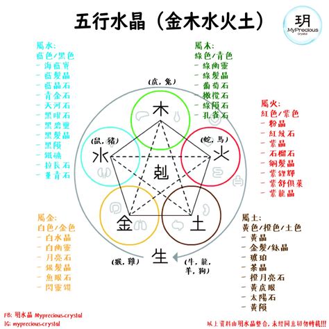 五行木 水晶|五行屬性常見水晶指南：認識水晶能量，平衡五行運勢 